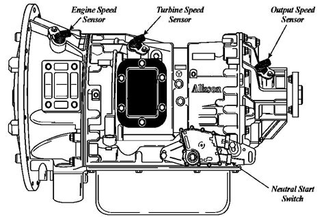 Relays speed information to the TCM. . Allison transmission engine speed sensor location